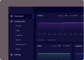 Designing Dashboards